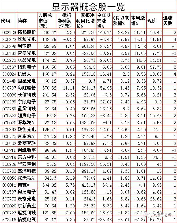 周末股市重大参开云体育 开云平台考
