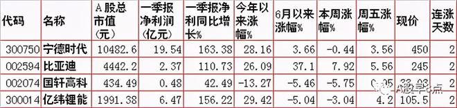 周末股市重大参开云体育 开云平台考(图2)