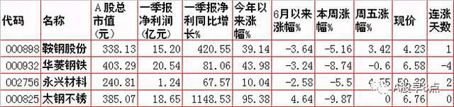 周末股市重大参开云体育 开云平台考(图3)