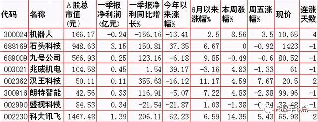 周末股市重大参开云体育 开云平台考(图4)