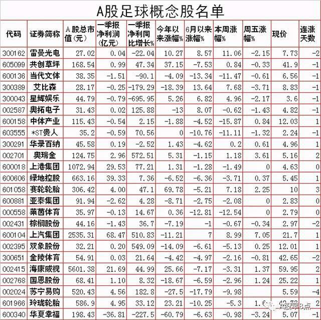 周末股市重大参开云体育 开云平台考(图5)
