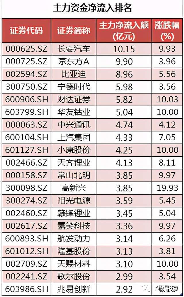 周末股市重大参开云体育 开云平台考(图6)