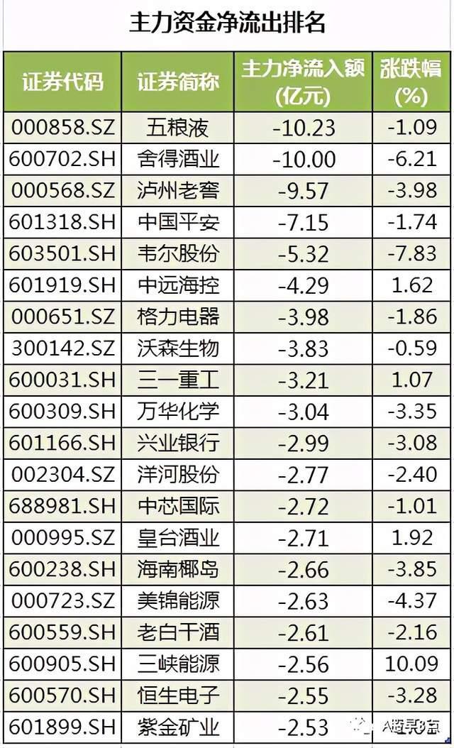 周末股市重大参开云体育 开云平台考(图7)
