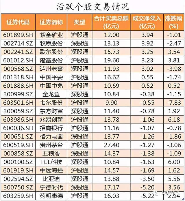 周末股市重大参开云体育 开云平台考(图8)