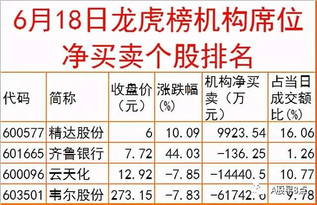 周末股市重大参开云体育 开云平台考(图9)