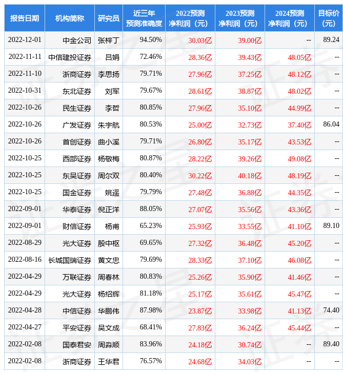 开云 开云体育APP晶盛机电：12月28日接受机构调研包括知名机构聚鸣正圆的多家参与