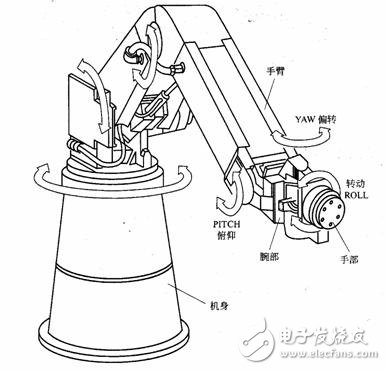 工业机器人技术科普及全球知名开云 开云体育官网企业盘点