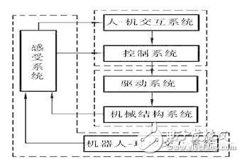 工业机器人技术科普及全球知名开云 开云体育官网企业盘点(图3)