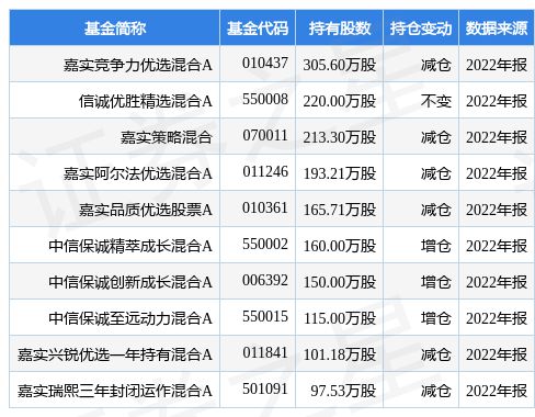 开云 开云体育晶盛机电最新公告：预计2022年净利润同比增长60%–80%
