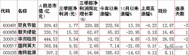 Kaiyun 开云周二A股重要信息