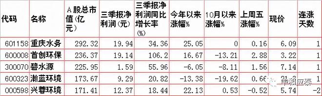 Kaiyun 开云周二A股重要信息(图2)
