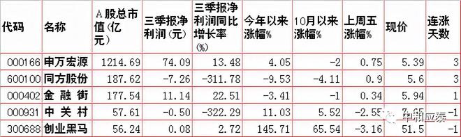 Kaiyun 开云周二A股重要信息(图3)
