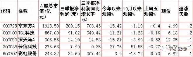 Kaiyun 开云周二A股重要信息(图7)