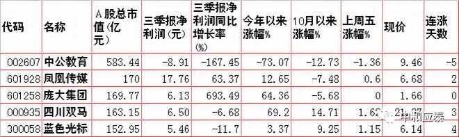 Kaiyun 开云周二A股重要信息(图5)