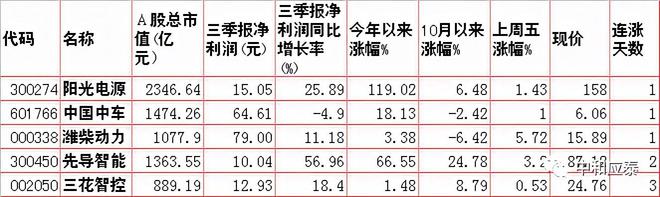 Kaiyun 开云周二A股重要信息(图8)