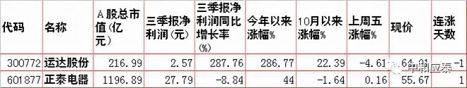 Kaiyun 开云周二A股重要信息(图10)