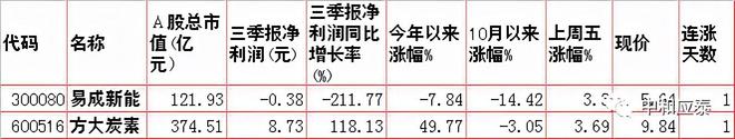 Kaiyun 开云周二A股重要信息(图11)