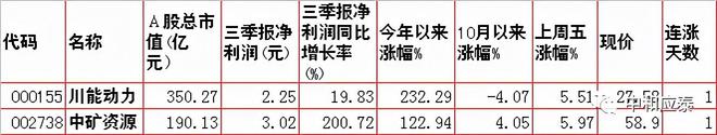Kaiyun 开云周二A股重要信息(图12)