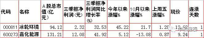 Kaiyun 开云周二A股重要信息(图13)