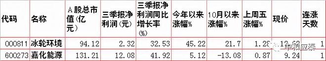Kaiyun 开云周二A股重要信息(图14)