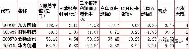 Kaiyun 开云周二A股重要信息(图15)