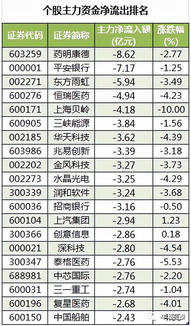 Kaiyun 开云周二A股重要信息(图17)