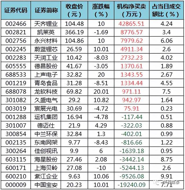 Kaiyun 开云周二A股重要信息(图19)