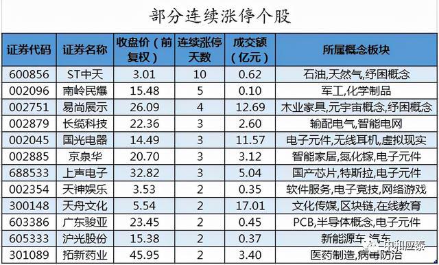 Kaiyun 开云周二A股重要信息(图20)