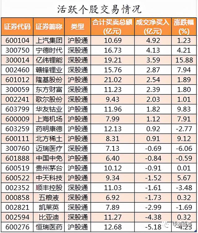 Kaiyun 开云周二A股重要信息(图18)