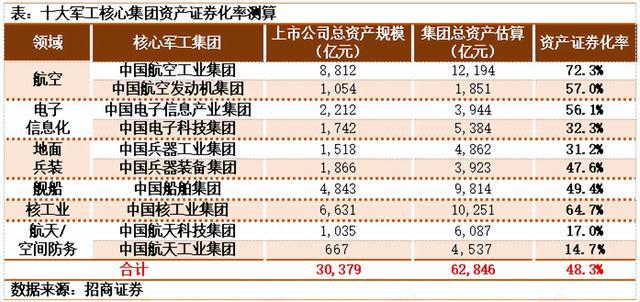 成飞概念爆火中航机电中航电子重组即将停牌低位预期开云体育 开云平台差分析(图3)