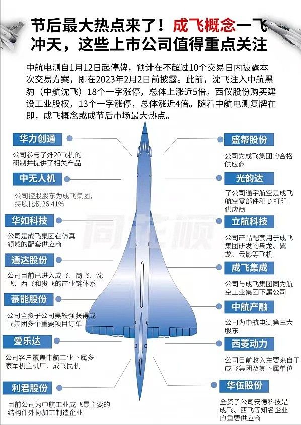 成飞概念爆火中航机电中航电子重组即将停牌低位预期开云体育 开云平台差分析