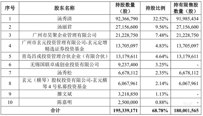 募资27亿、收购欧洲自动化企业昊志机电的智造布局开云体育 开云平台
