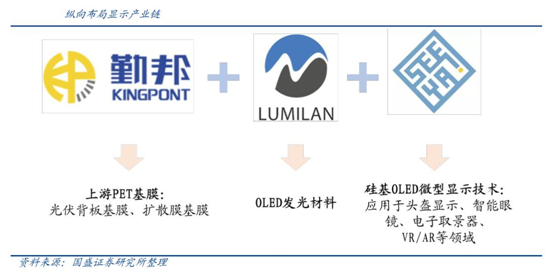 激智科技：光伏+消费电子 双重景气Kaiyun 开云行业龙头(图3)