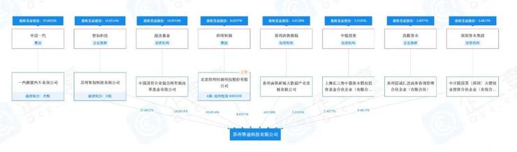 开云体育 kaiyun.com 官网入口智加科技再度传来上市信号否认中国业务并入挚途科技