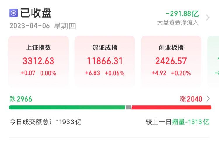 开云体育 开云平台A股收评:科创50涨超15% 芯片、半导体大爆发