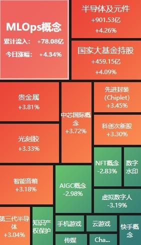 开云体育 开云平台A股收评：科创50涨超15% 芯片、半导体大爆发(图2)