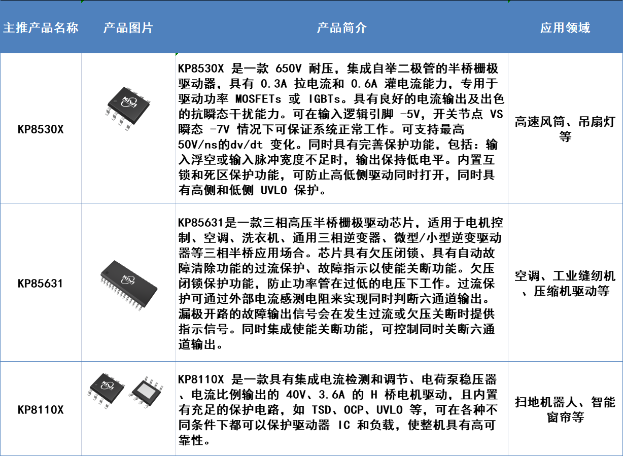 第四届CMIMS多位专家与代开云APP 开云官网入口表展商将聚焦电控技术(图2)