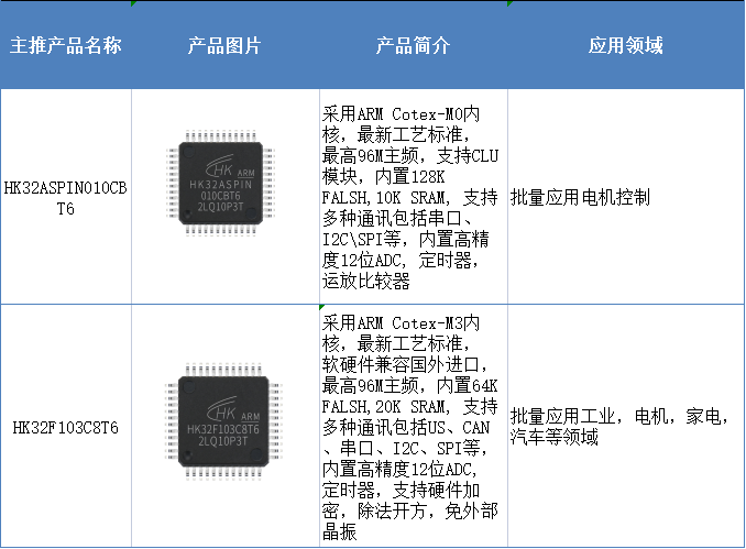 第四届CMIMS多位专家与代开云APP 开云官网入口表展商将聚焦电控技术(图3)