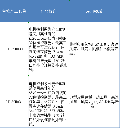 第四届CMIMS多位专家与代开云APP 开云官网入口表展商将聚焦电控技术(图4)