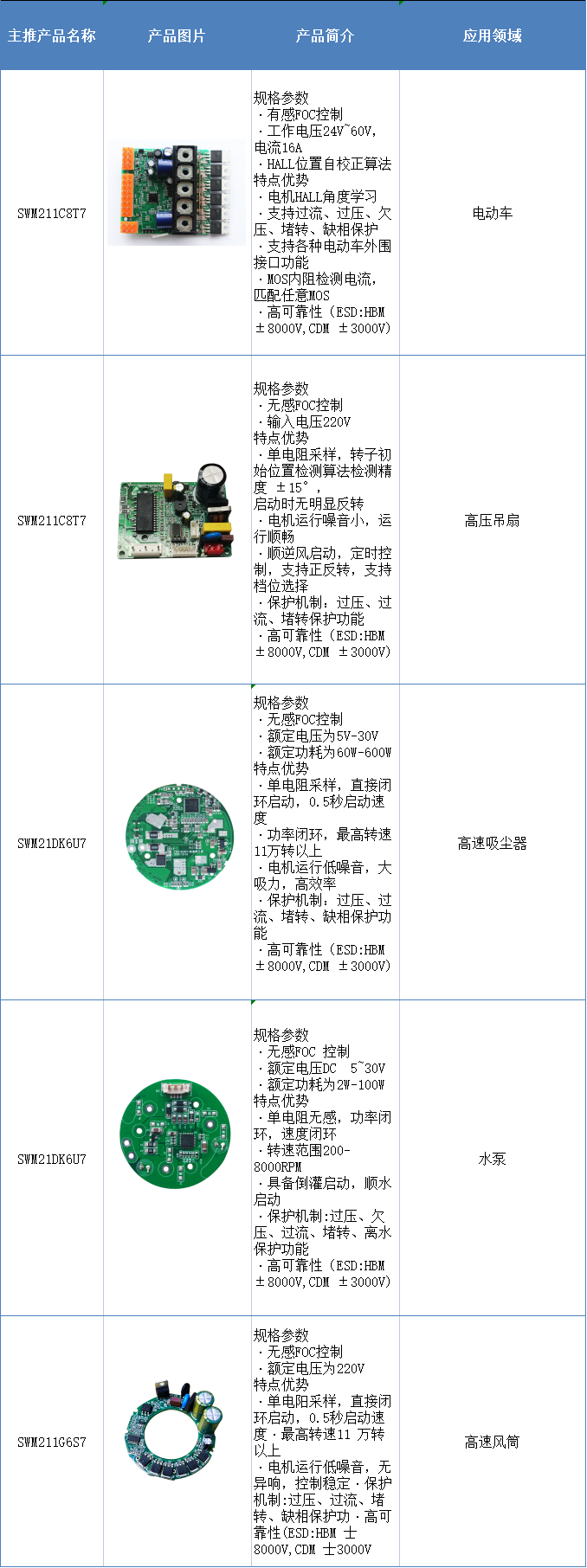 第四届CMIMS多位专家与代开云APP 开云官网入口表展商将聚焦电控技术(图5)