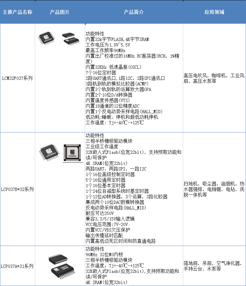 第四届CMIMS多位专家与代开云APP 开云官网入口表展商将聚焦电控技术(图6)