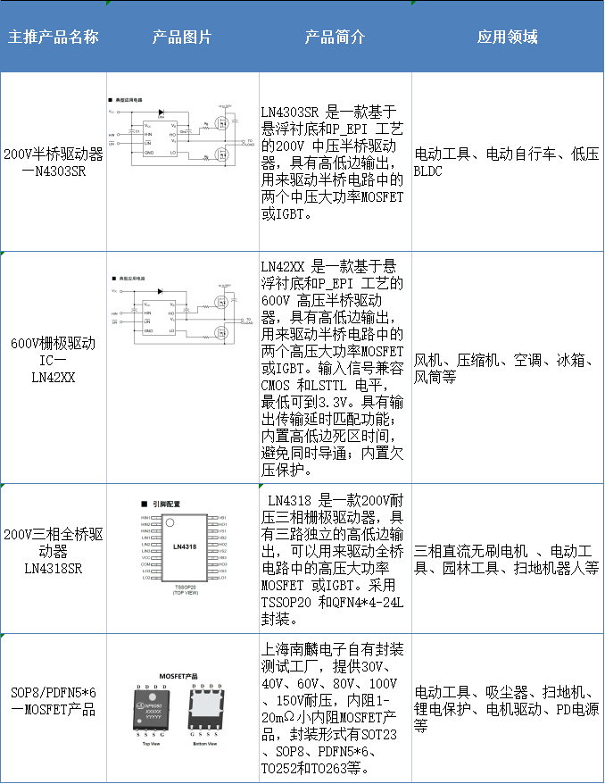 第四届CMIMS多位专家与代开云APP 开云官网入口表展商将聚焦电控技术(图7)