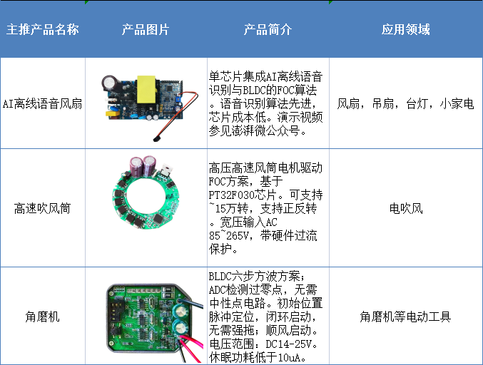 第四届CMIMS多位专家与代开云APP 开云官网入口表展商将聚焦电控技术(图8)
