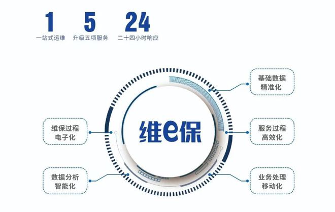 意开云体育 kaiyun.com 官网入口达机电助力智慧消防建设