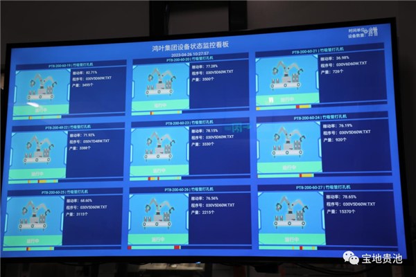 Kaiyun 开云池州高新区：争分夺秒拼经济 实现首季“开门红”(图2)