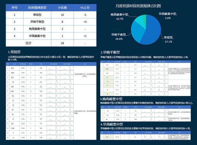 开云 开云体育垃圾分类能有多“细”？这套数字化解决方案告诉你！(图4)
