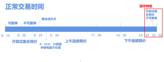 集合竞价散户也能抓涨停？！后悔自己知道晚了！开云体育 开云平台(图2)