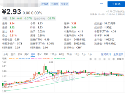 开云体育 开云官网炒股12年浓缩出的实用选股方法：简单5步选出好！(图2)