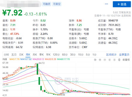 开云体育 开云官网炒股12年浓缩出的实用选股方法：简单5步选出好！(图4)