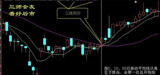 十大经典炒股口诀不看后悔系列！Kaiyun 开云体育(图3)